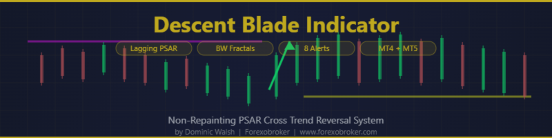 Descent Blade Indicator: Non-Repainting Parabolic SAR Cross Trend Reversal System with BW Fractal TP and Re-Entry Signal