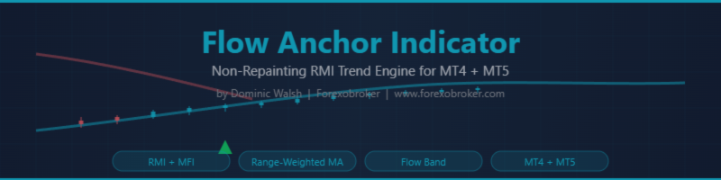 Flow Anchor Indicator: Non-Repainting RMI Trend Engine with Range-Weighted Anchor and Adaptive Flow Band for MT4 and MT5