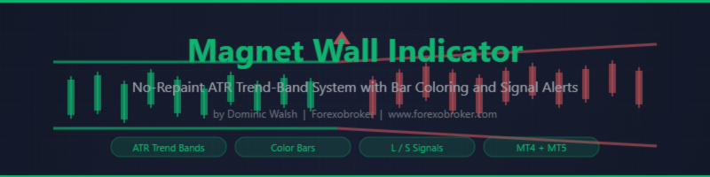 Magnet Wall Indicator: No-Repaint ATR Trend-Band System with Bar Coloring and Signal Alerts