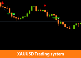2026年4月27日至5月1日XAUUSD上的+5266pisp|Panther交易情景