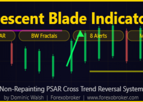 Descent Blade Indicator: Non-Repainting Parabolic SAR Cross Trend Reversal System with BW Fractal TP and Re-Entry Signal