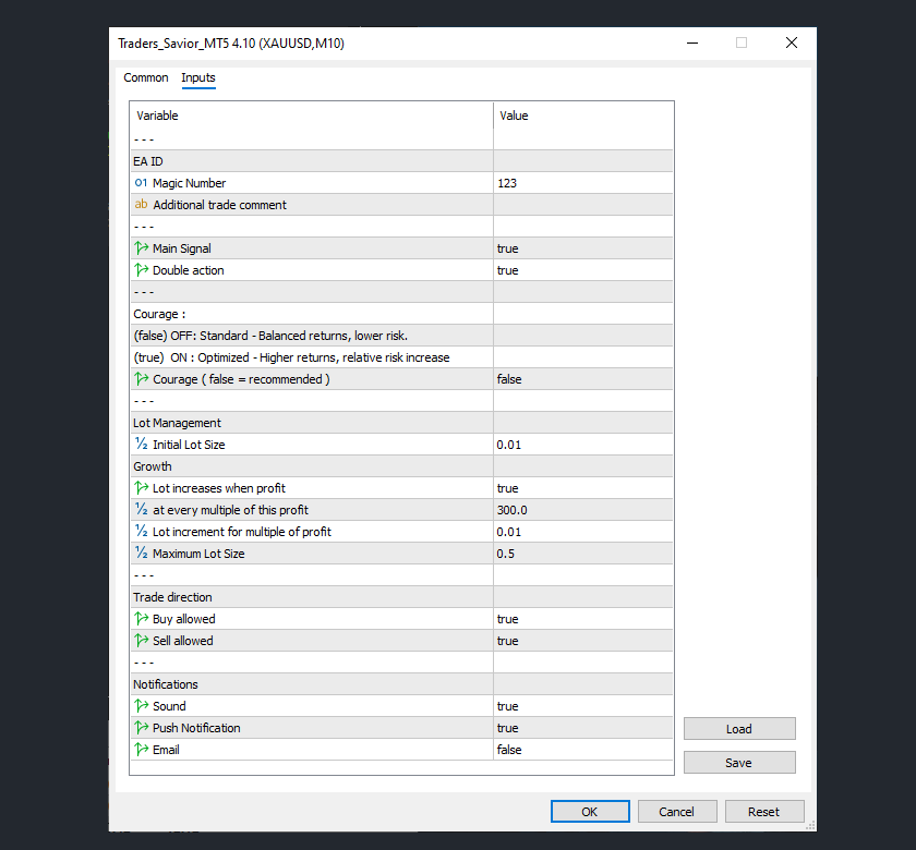 Trader's Savior - Input Parameter
