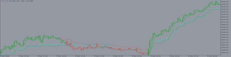 XAUUSD M5 Review with TrendCue Smart Trend - 7 May