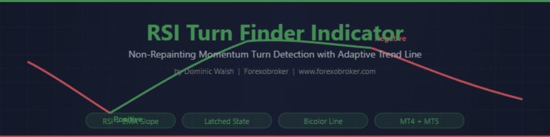 RSI Turn Finder Indicator: Non-Repainting Momentum Turn Detection with Adaptive Trend Line for MT4 and MT5