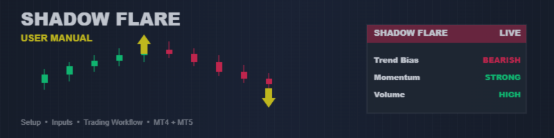 Shadow Flare Indicator — Complete User Manual for MT4 and MT5