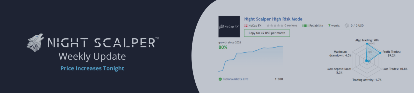 Week 6 Recap: 80% Growth - Capital Preservation & Price Increase
