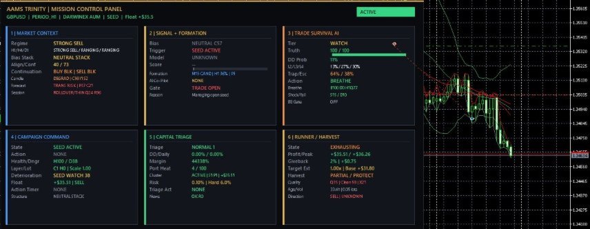 AAMS Trinity Elite Trading Engine