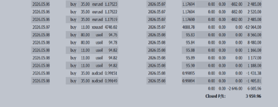 +3,959 USD — USD/JPY Is Becoming an “Accident Market” Intervention Risks and Yen-Short Unwinding Are Becoming Increasing