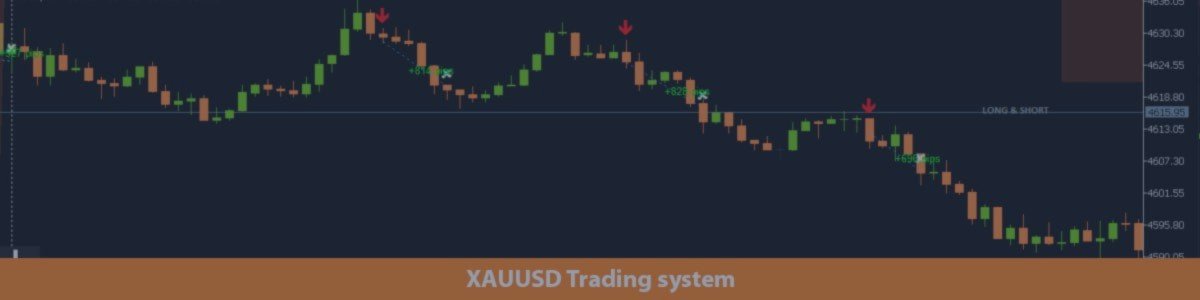 Обзор сделок индикатора Panther Trade Scenario с 4 по 8 мая 2026 года на XAUUSD