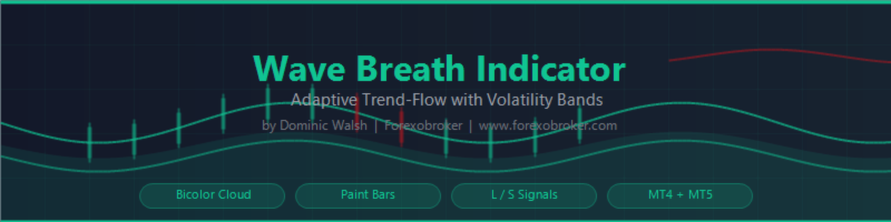 Wave Breath Indicator: Non-Repainting Adaptive Trend-Flow with Volatility Bands for MT4 and MT5