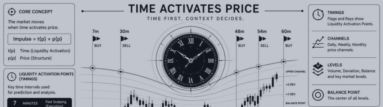 [When Time Meets Price]: The Hidden Structure of Market Movement
