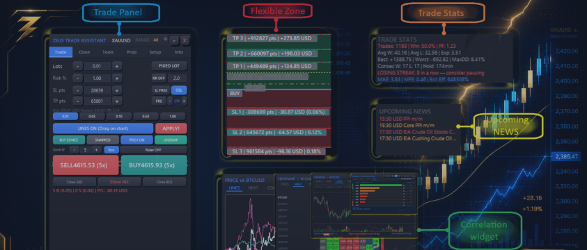 Zeus Trade Assistant - Official Support Thread (Setup, Usage, FAQ)