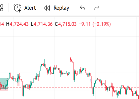 Gold (XAUUSD) Market Outlook – Monday Opening (11 May 2026)