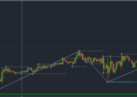 XAUUSD, EURUSD, USDJPY: Review of trades of the Owl Smart Levels system from May 4 to 8, 2026 XAUUSD, EURUSD, USDJPY: Review of trades of the Owl Smart Levels system from May 4 to 8, 2026