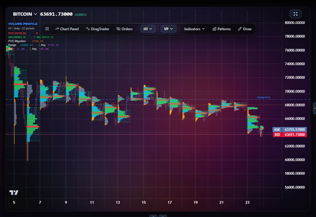 volume profile volume profile