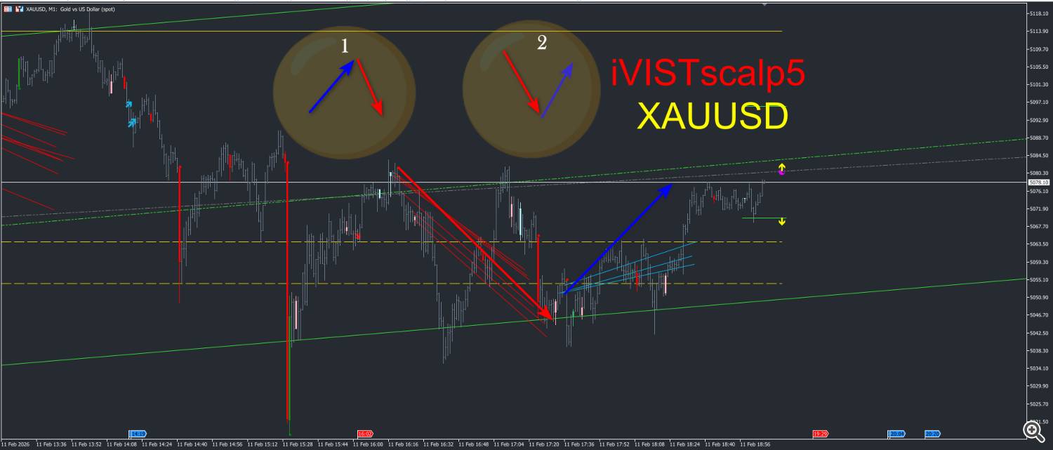 MarketStructure