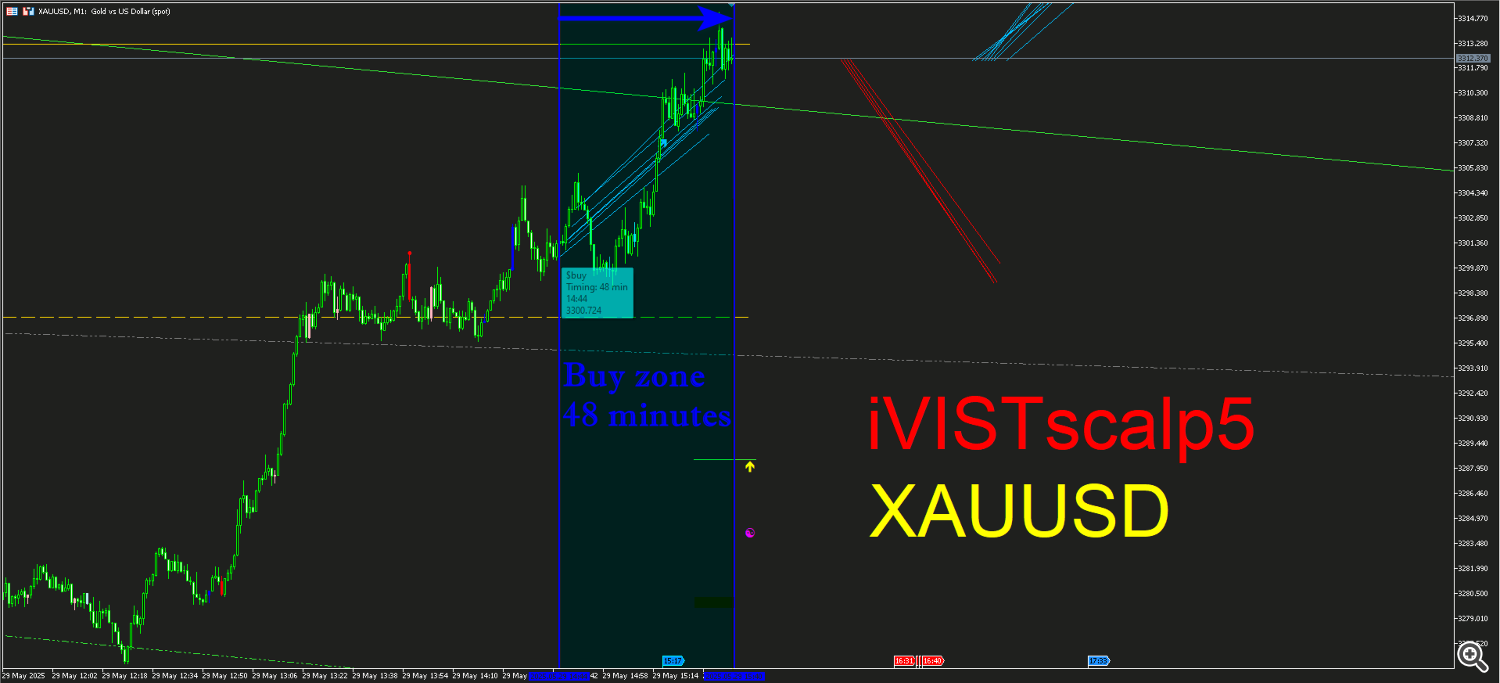 xauusd