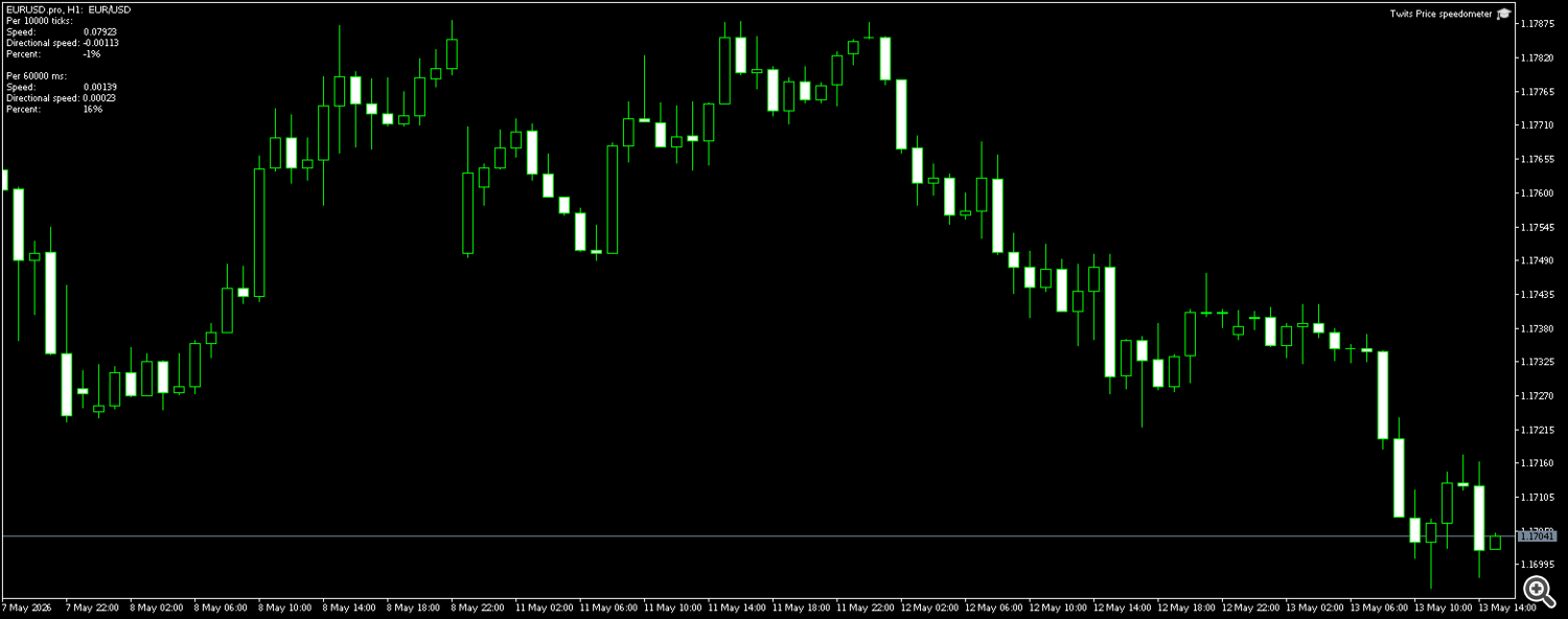 Indicator Indicator
