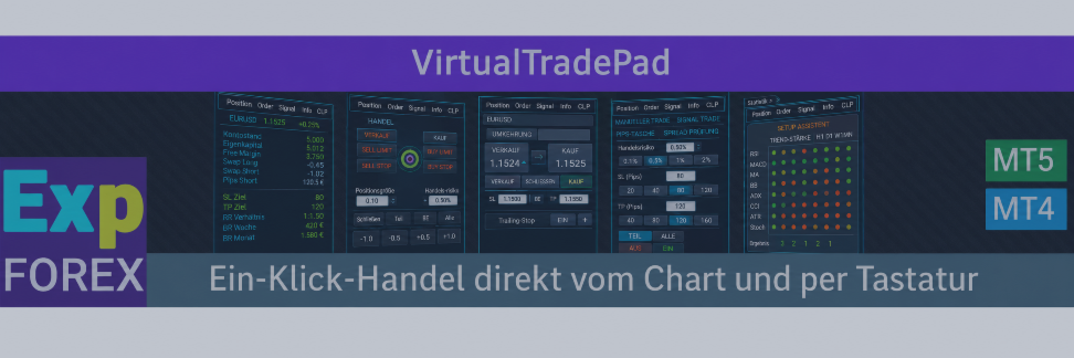 VIRTUALTRADEPAD One-Click-Trading aus Chart und Tastatur