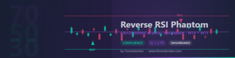 Reverse RSI Phantom — The RSI That Lives on Price