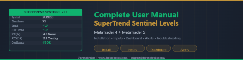 SuperTrend Sentinel Levels Indicator -- Complete User Manual (MT4 & MT5)