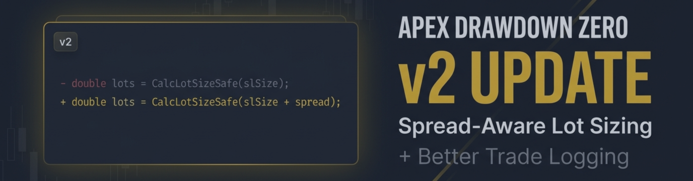 Apex Drawdown Zero v2 Update: Spread-Aware Lot Sizing and Better Trade Diagnostics
