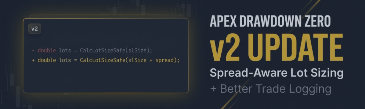 Apex Drawdown Zero — Price Increase Blog Post