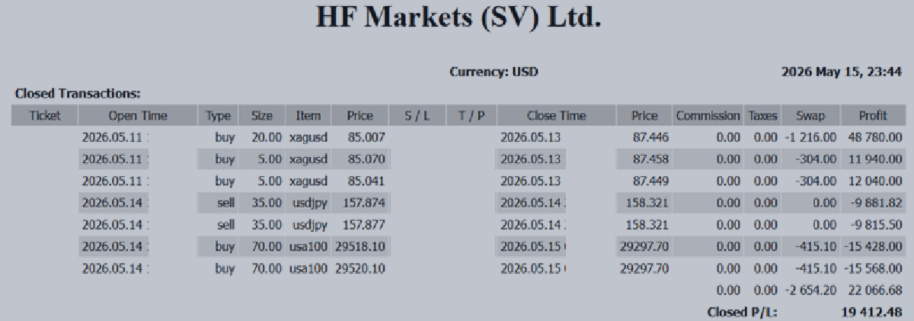 +19,412 USD If You Only Chase GOLD, You May Miss the Next Wave