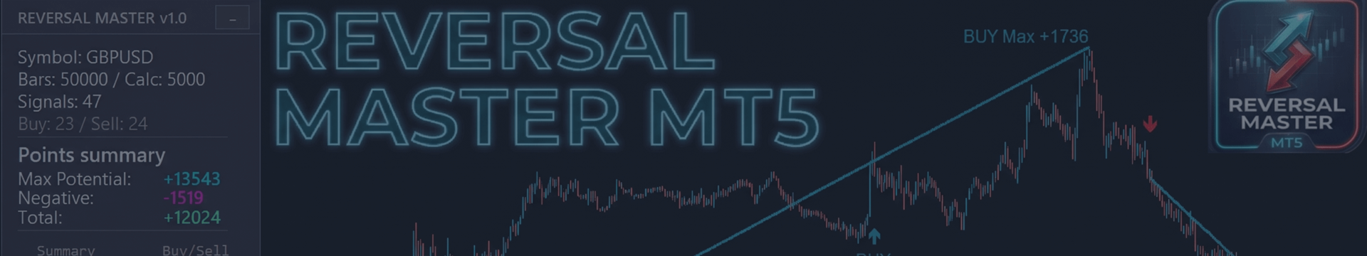 Reversal Master Goes MT5 – Signals, Stats, Strategy