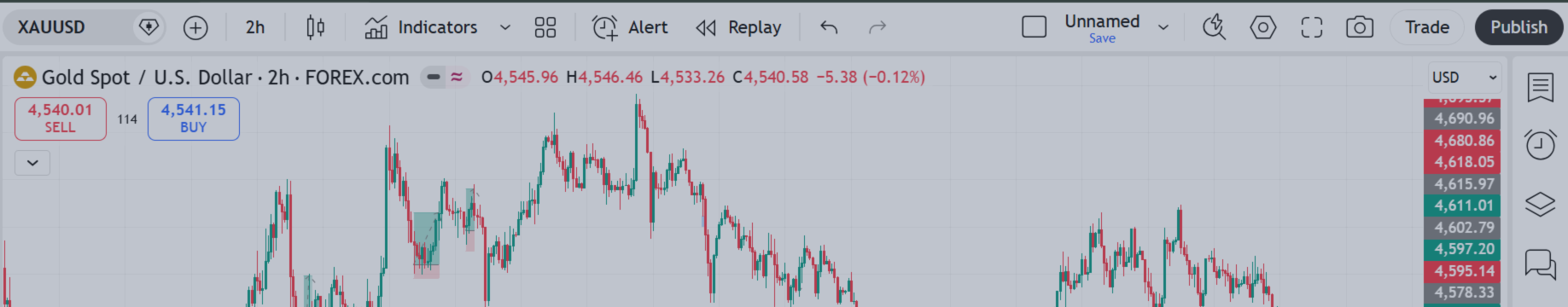 XAUUSD Market Analysis – Monday Market Opening (18/05/2026)