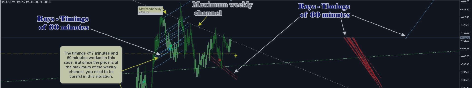 [XAGUSD]: Weekly Liquidity Activation Points (timings) (MAY 18-22, 2026)