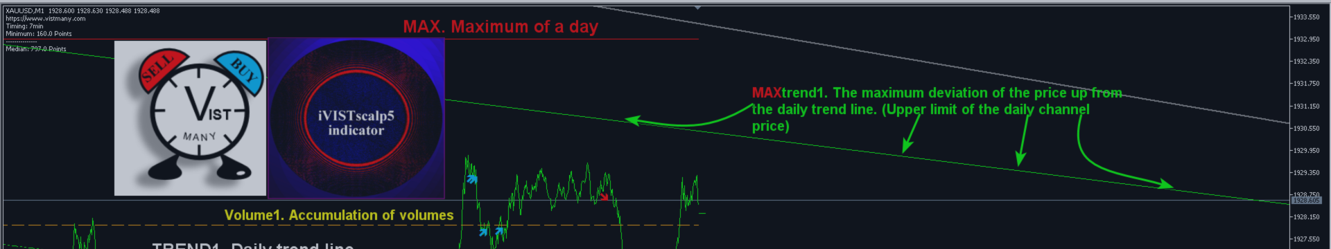 [NASDAQ100]: Weekly Liquidity Activation Points (timings) (MAY 18-22, 2026)