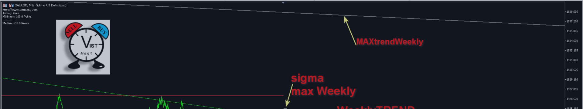 [BRENT]: Weekly Liquidity Activation Points (timings) (MAY 18-22, 2026)