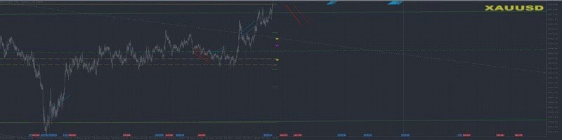 [iVISTscalp5]: A Laboratory for Market Behavior Research Through Time