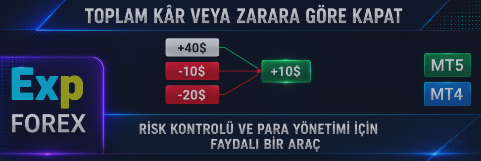 Trailing özellikli CloseIfProfitveyaLoss: Toplam kâr/zarara göre pozisyon kapatma ve Trailing Stop kullanımı.