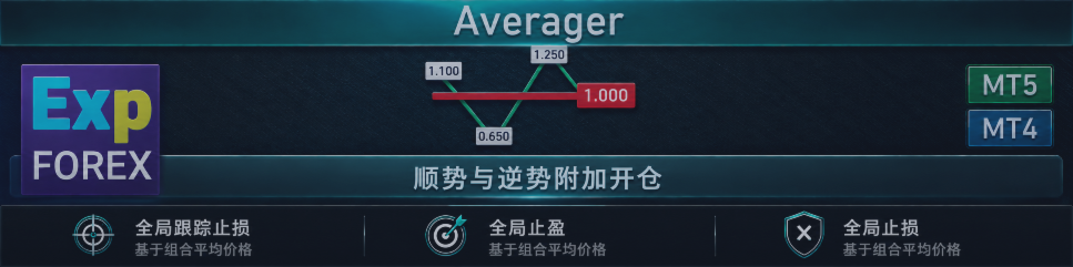 Averager - MetaTrader 持仓均价管理、逆势补仓、顺势加仓、网格交易