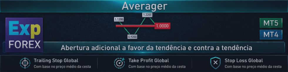 Averager - Gerenciamento de posições, abertura adicional na tendência e contra a tendência. Grid