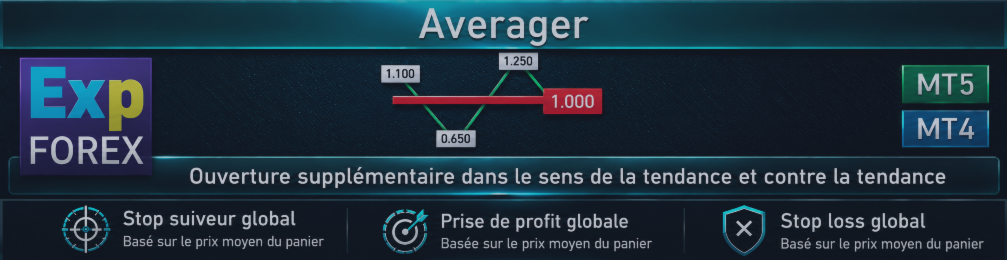 Averager - Averager pour les positions. Ouverture additionnelle avec la tendance et contre le mouvement. Grid
