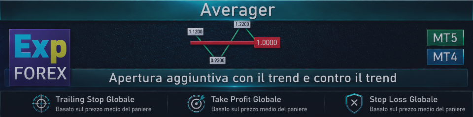 Averager - Averager per posizioni. Apertura aggiuntiva a favore del trend e contro il movimento. Grid