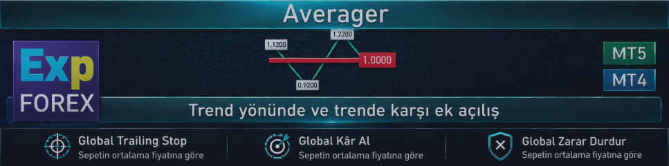 Averager - Pozisyonlar için Averager. Trend yönünde ve harekete karşı ek açılış. Grid