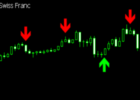 $63 in One Session – Thanks to My Own Indicator, No Neural Networks or AI! $63 in One Session – Thanks to My Own Indicator, No Neural Networks or AI!