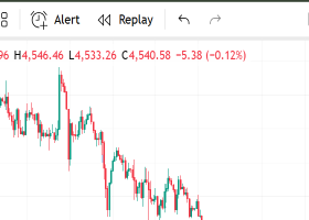 XAUUSD Market Analysis – Monday Market Opening (18/05/2026)