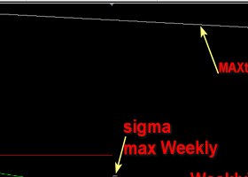[BRENT]: Weekly Liquidity Activation Points (timings) (MAY 18-22, 2026)
