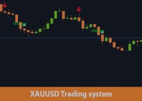 Обзор сделок индикатора Panther Trade Scenario с 11 по 15 мая 2026 года на XAUUSD