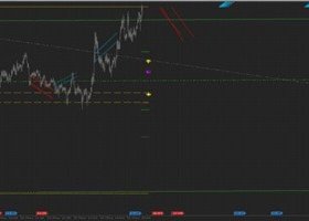 [iVISTscalp5]: A Laboratory for Market Behavior Research Through Time