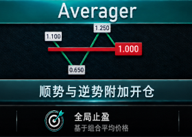 Averager - MetaTrader 持仓均价管理、逆势补仓、顺势加仓、网格交易