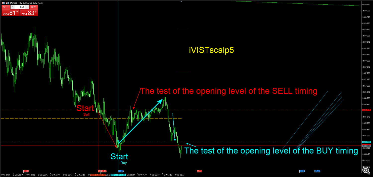 retest timing