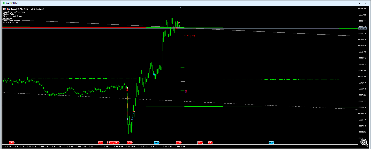 Highs timing sell Highs timing sell