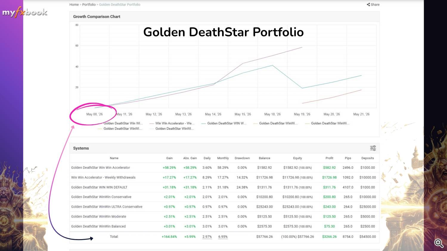 golden deathstar potrfolio golden deathstar potrfolio