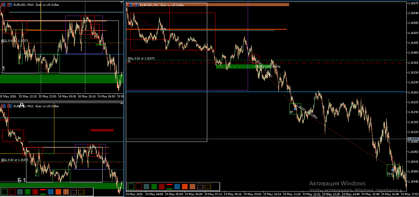 EUR sell